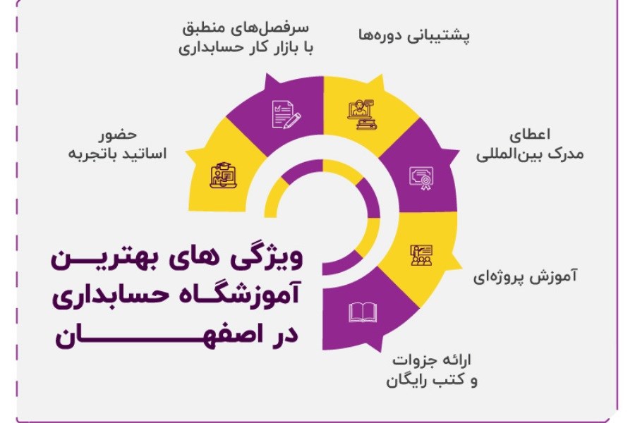 تصویر آموزش حسابداری در اصفهان با مدرک معتبر و معرفی فرصت شغلی