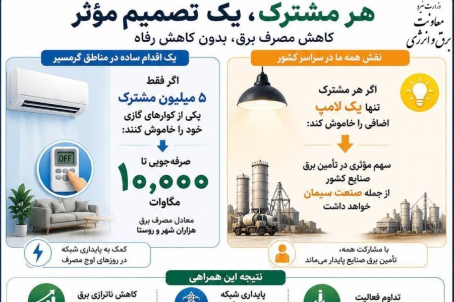 تامین برق کارخانه‌های سیمان با خاموش کردن یک لامپ اضافی